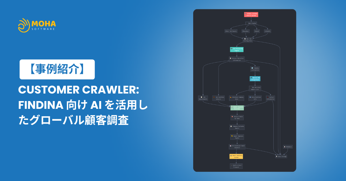 顧客調査ツール