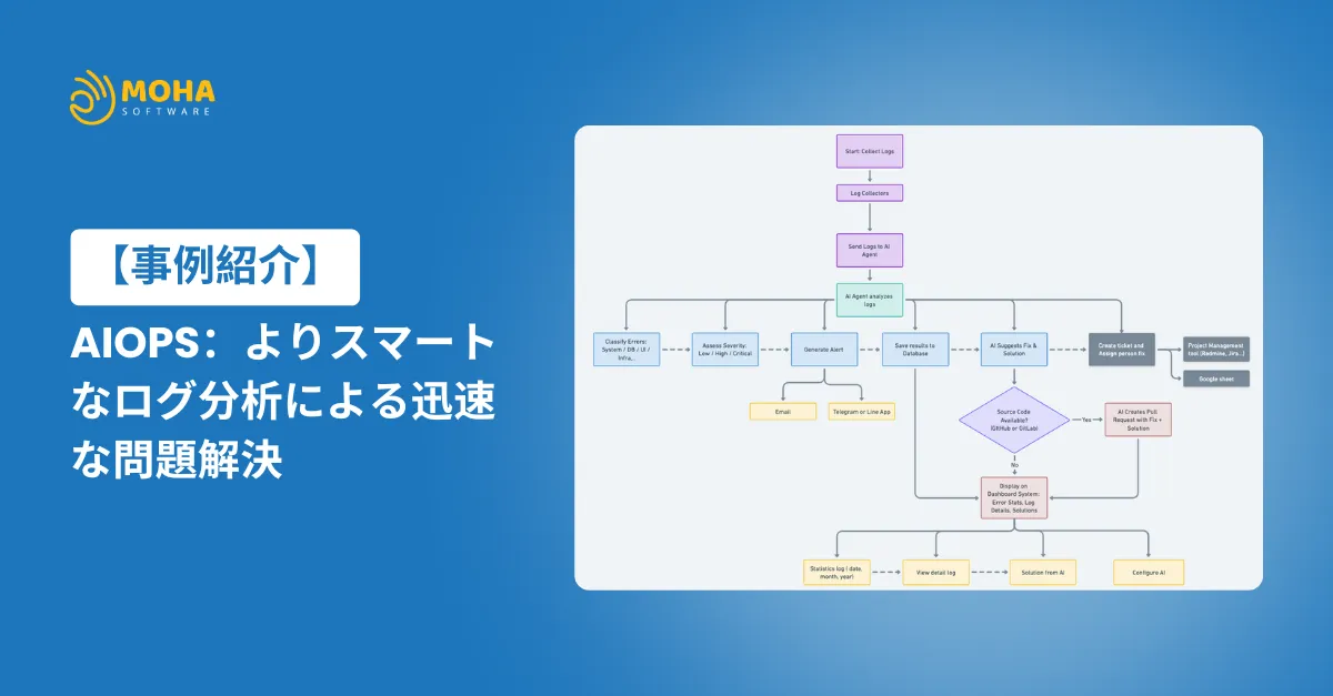 AMI Bot
