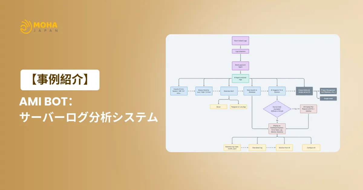 AMI Bot の紹介：プロアクティブなサーバーログ分析