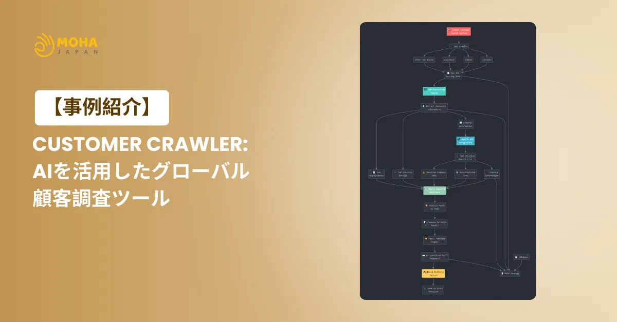 顧客調査ツール