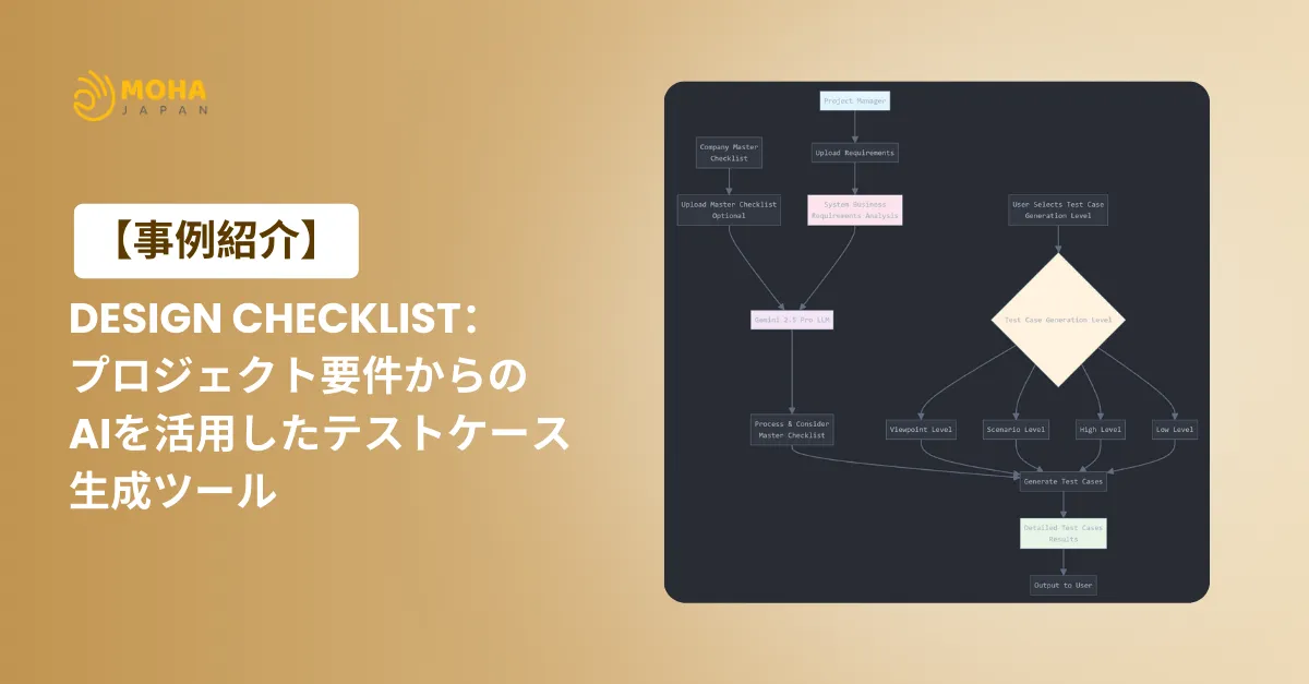AIを活用したテストケース自動生成ツールDesign Checklistの処理フロー図