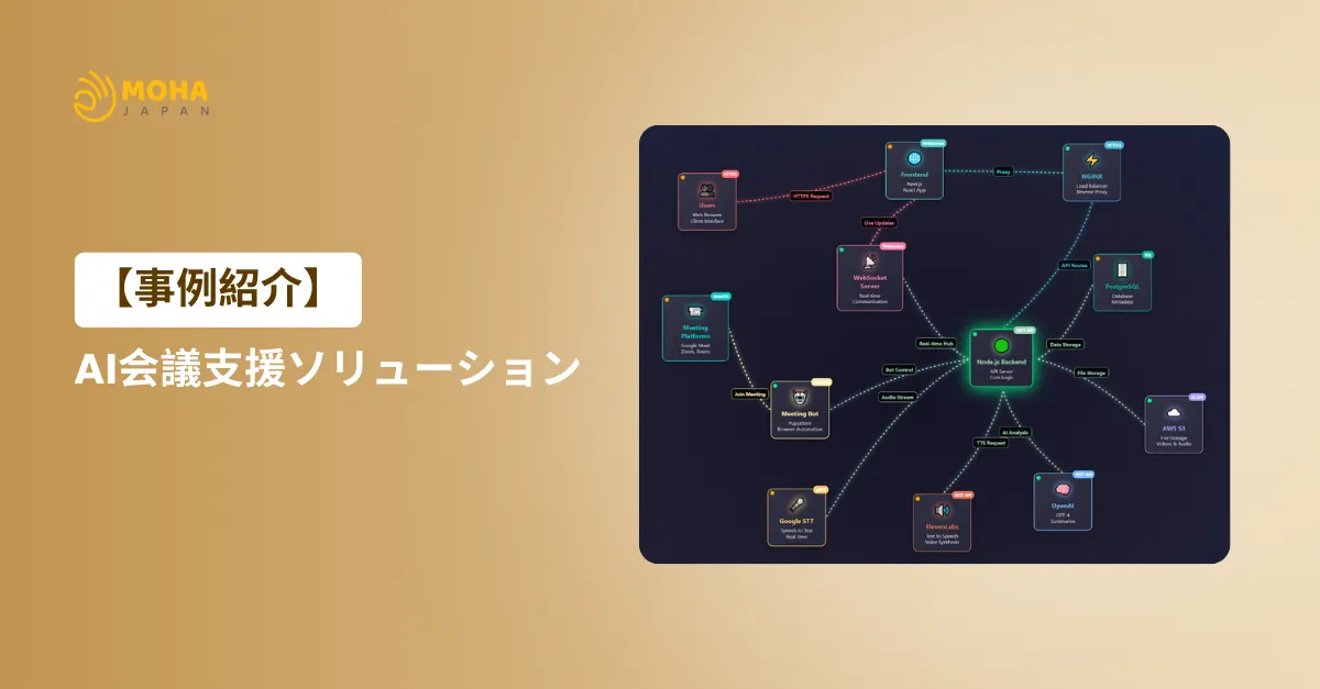 MIA ― AIによるスマートなオンライン会議支援ソリューション