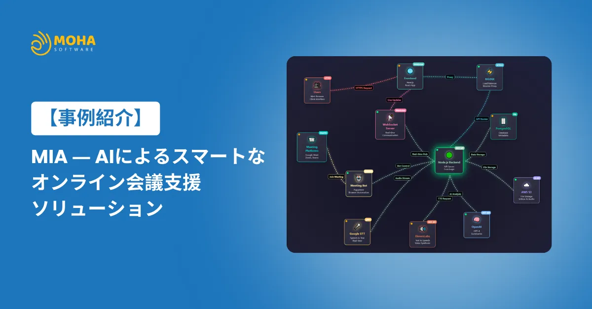 MIA AIによるスマートな オンライン会議アシスタント