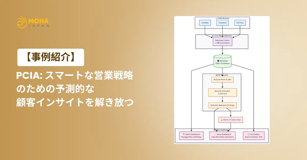 顧客インサイト