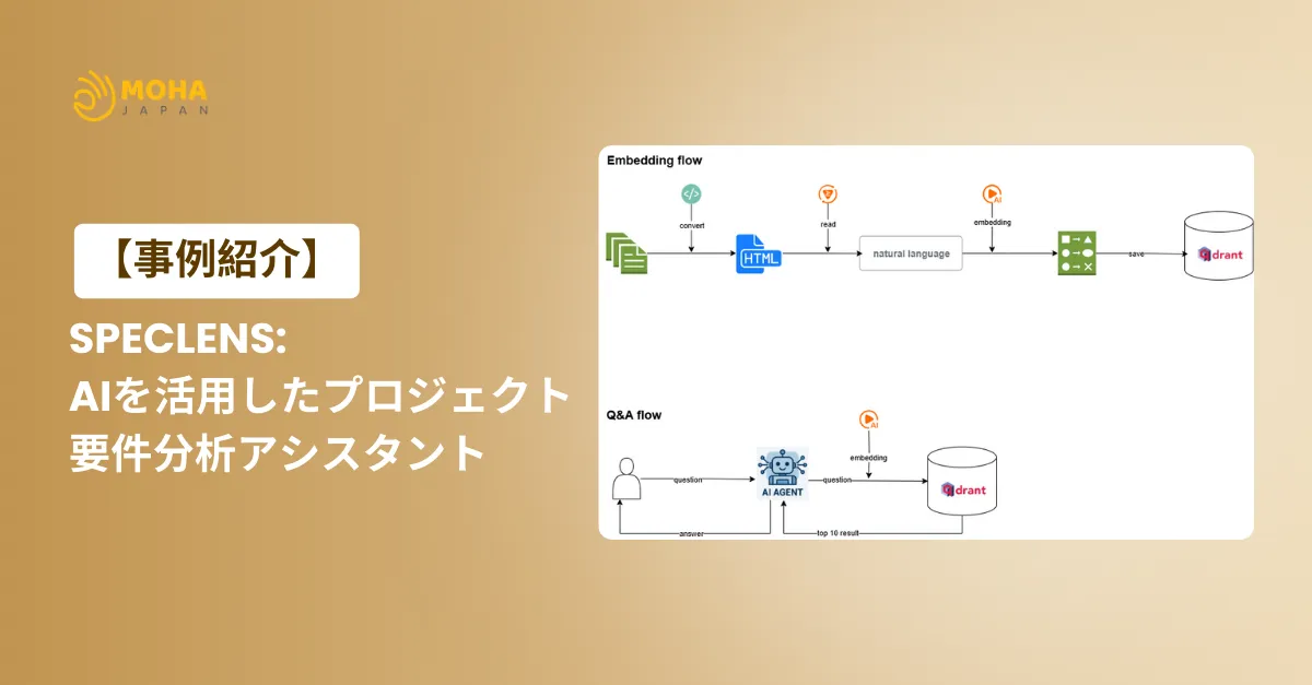 AIを活用したプロジェクト要件分析アシスタントSpecLensの処理フロー図