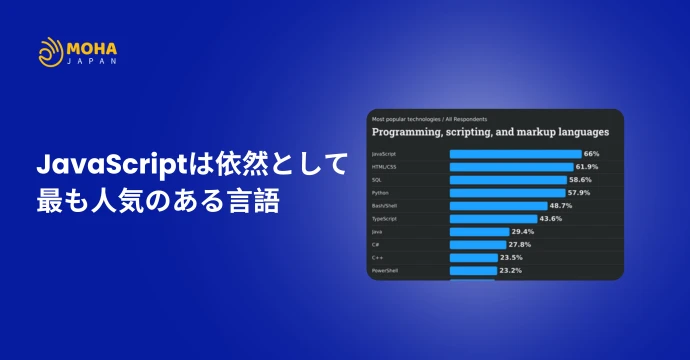 JavaScript は依然として最も人気のある言語