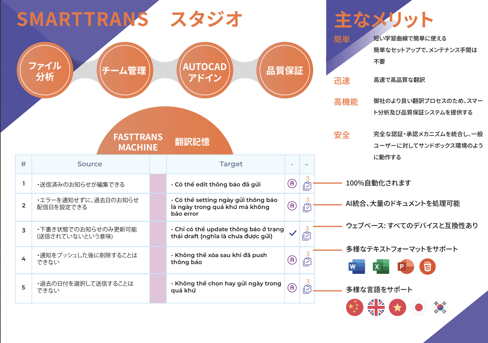 EdTechソフトウェア開発のアウトソーシング：2026年、LMSから
AIチューターへの変革