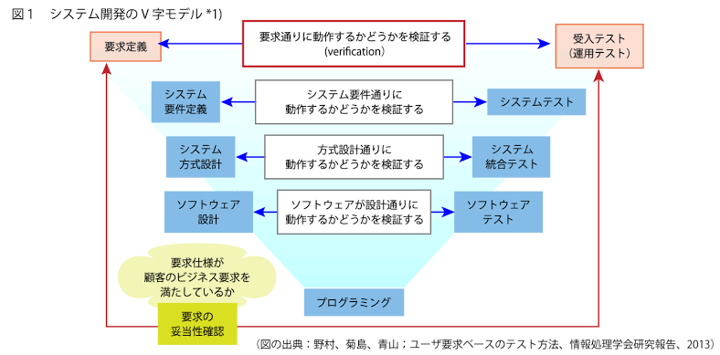 https://dx.genetec.co.jp/column/0007-dx/