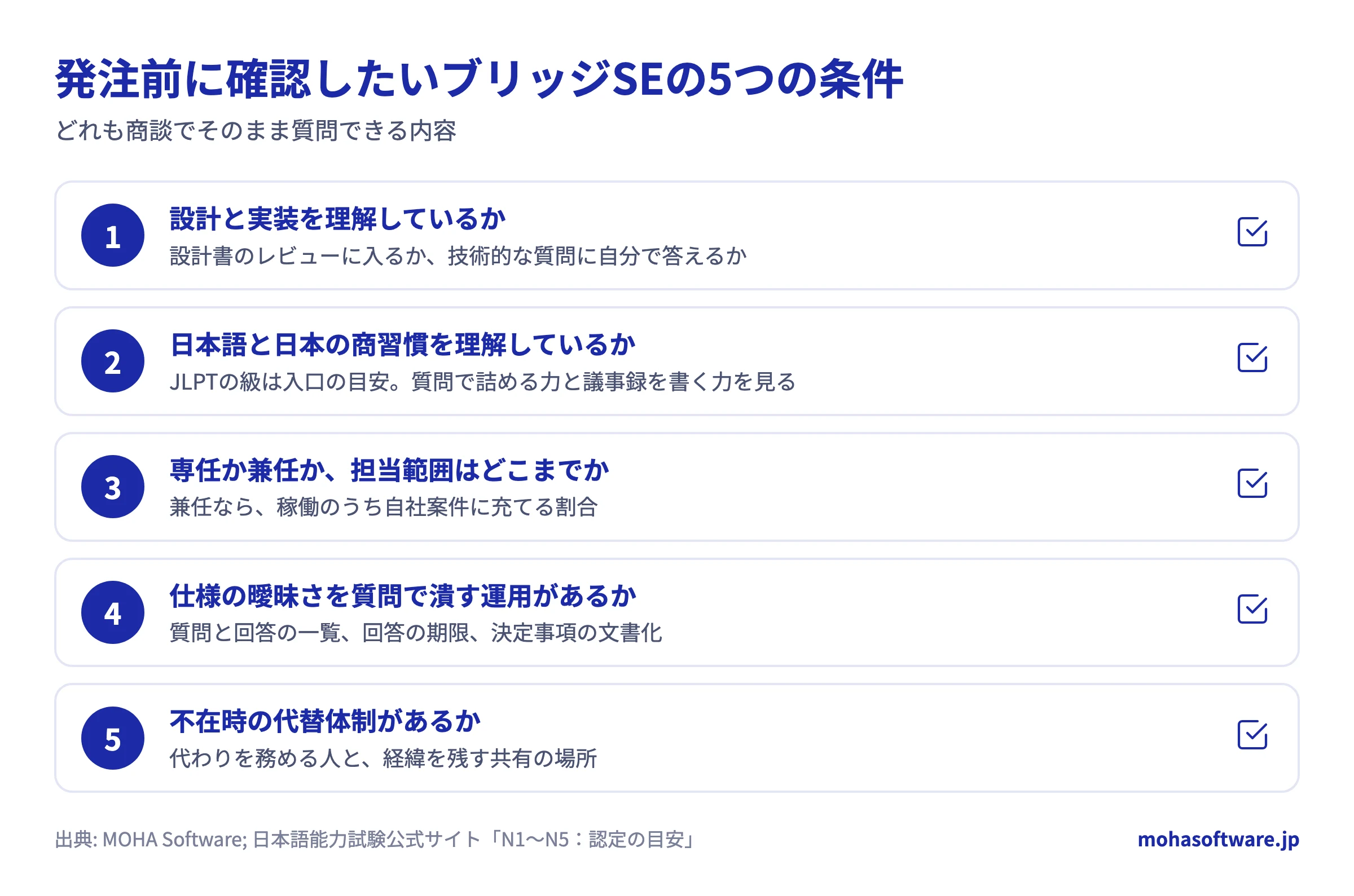 発注前に確認したいブリッジSEの5つの条件（設計と実装の理解、日本語と商習慣、専任か兼任か、質問で曖昧さを潰す運用、不在時の代替体制）のチェックリスト