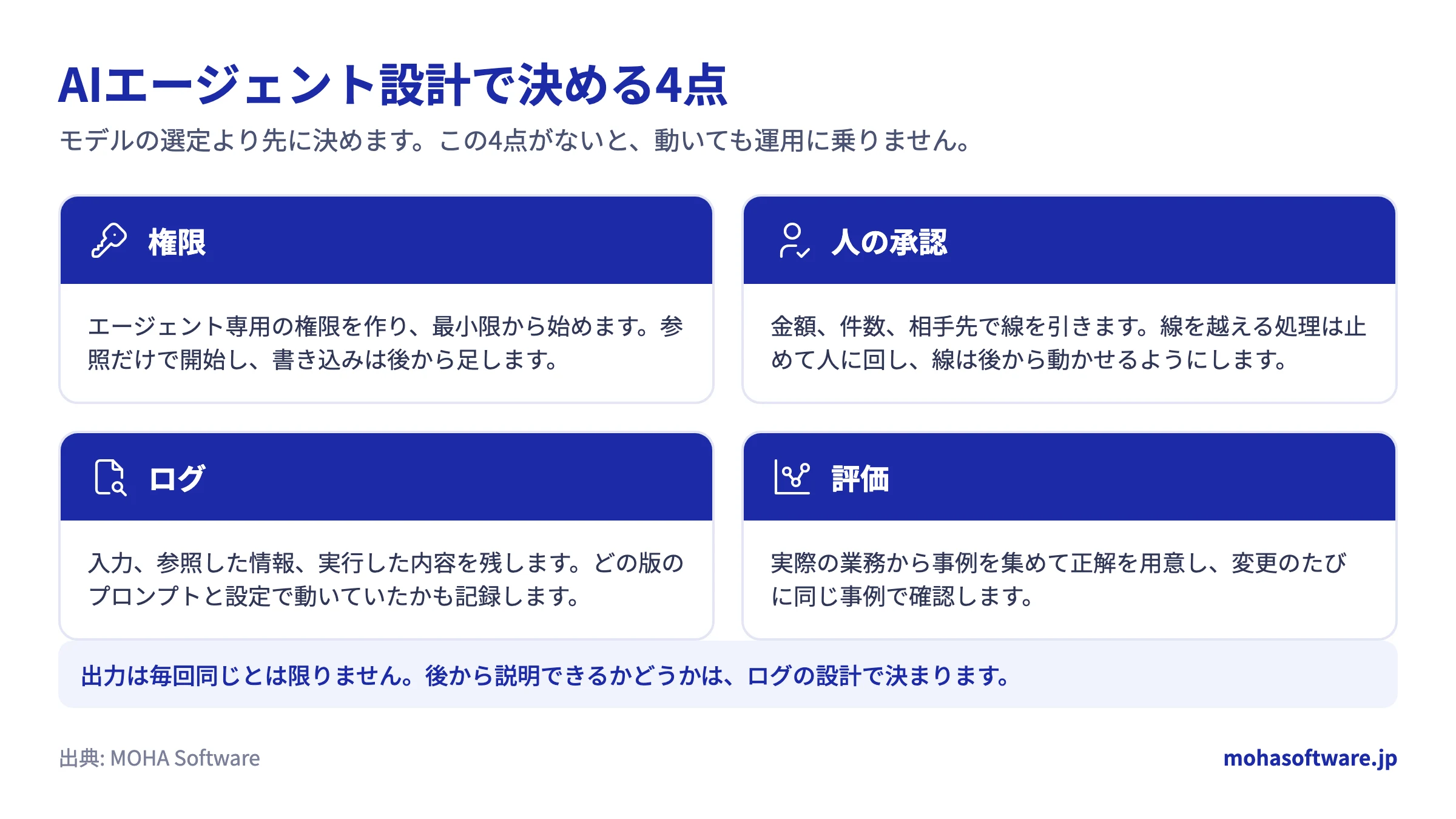 AIエージェント設計で決める権限・人の承認・ログ・評価の4点